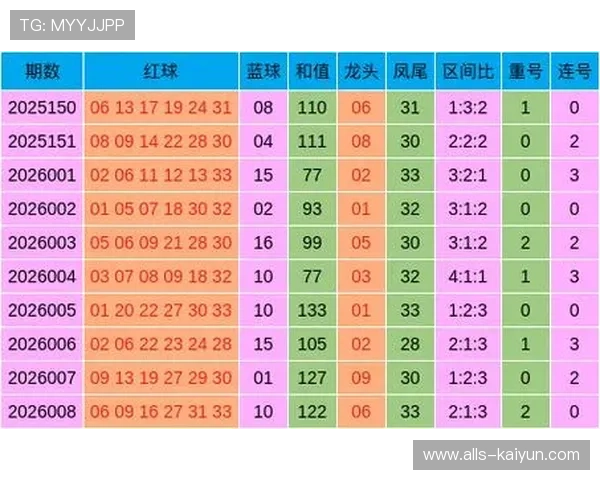 开云入口爆冷指南今年顺21位新浪专家2月预测双色球揽4470万